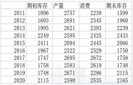 长江期货：需求缓慢恢复 棉花反弹高度受限插图22