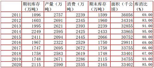 长江期货：需求缓慢恢复 棉花反弹高度受限插图8