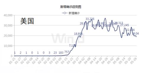 长江期货：需求缓慢恢复 棉花反弹高度受限插图4