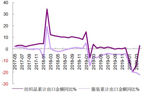 长江期货：需求缓慢恢复 棉花反弹高度受限插图16