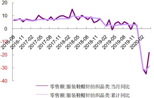 长江期货：需求缓慢恢复 棉花反弹高度受限插图14