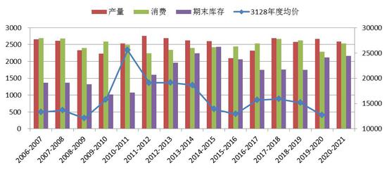 长江期货：需求缓慢恢复 棉花反弹高度受限插图20