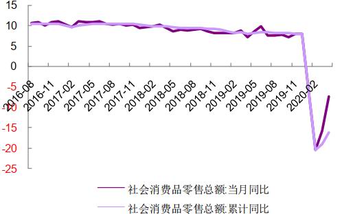 长江期货：需求缓慢恢复 棉花反弹高度受限插图13