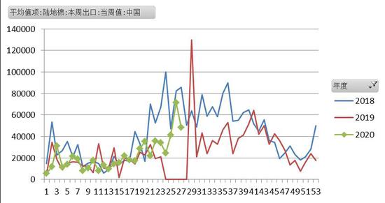 长江期货：需求缓慢恢复 棉花反弹高度受限插图17