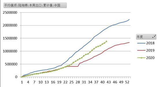 长江期货：需求缓慢恢复 棉花反弹高度受限插图18
