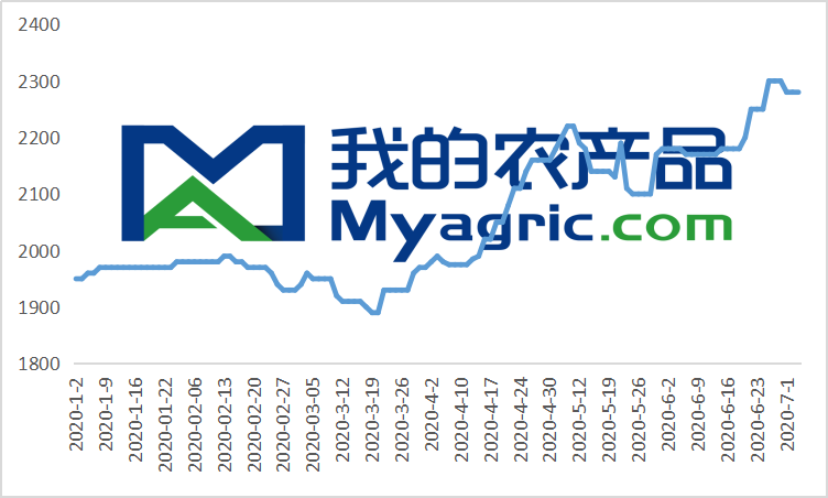 Myagric：2020年上半年玉米淀粉市场行情回顾插图1