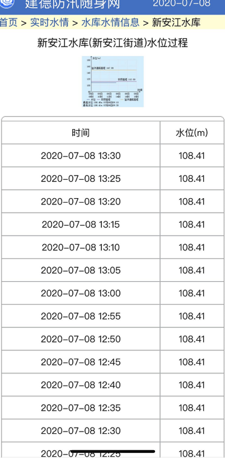 杭州发布洪水黄色预警 洪峰预计明早6点抵达闸口站插图1