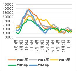 广州期货：8月铜价或呈先抑后扬走势插图10