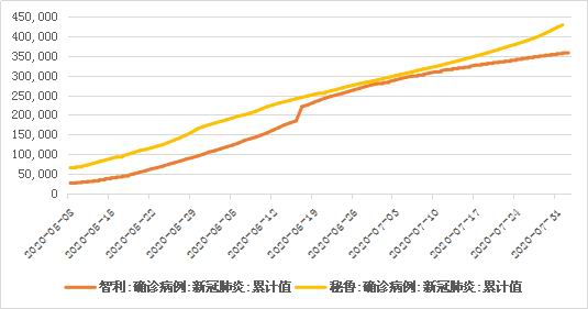 广州期货：8月铜价或呈先抑后扬走势插图3