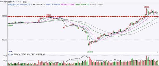 广州期货：8月铜价或呈先抑后扬走势插图2