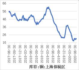 广州期货：8月铜价或呈先抑后扬走势插图9