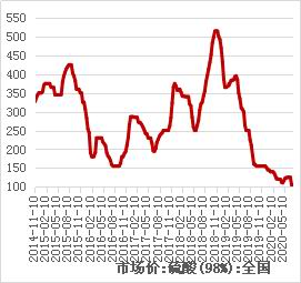 广州期货：8月铜价或呈先抑后扬走势插图5