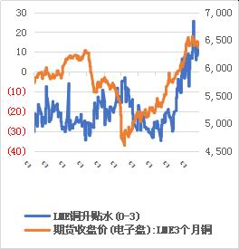 广州期货：8月铜价或呈先抑后扬走势插图14