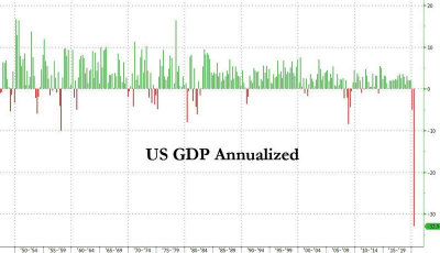 美国2季度GDP史上最惨!特朗普建议推迟大选插图
