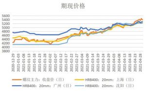 华联期货：供需转向平稳 钢价涨势放缓-博易大师