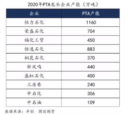 2025年国内PTA总产能有望破9000万吨插图2