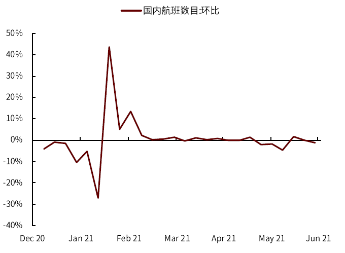 中国石油需求：高增长后，回归常态插图7