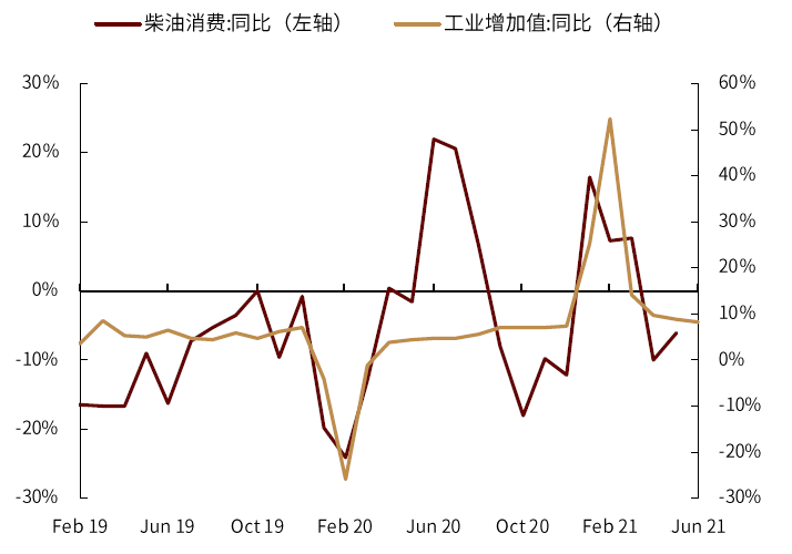 中国石油需求：高增长后，回归常态插图8