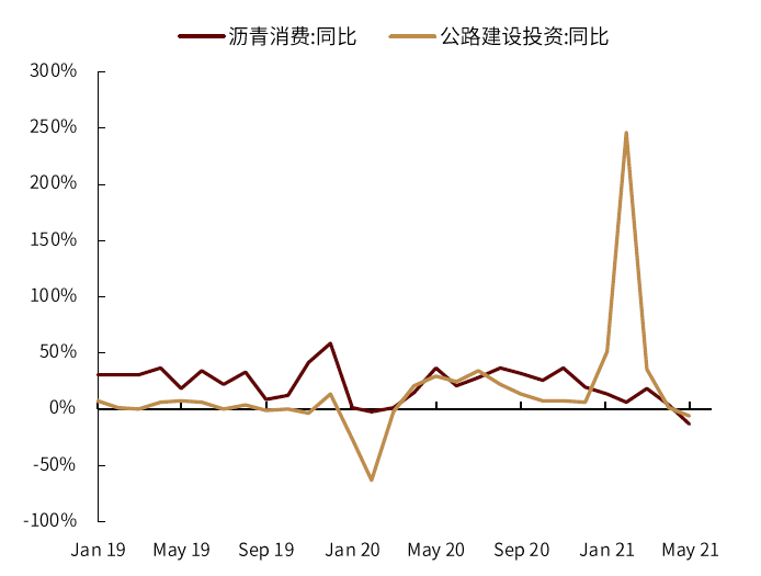 中国石油需求：高增长后，回归常态插图11
